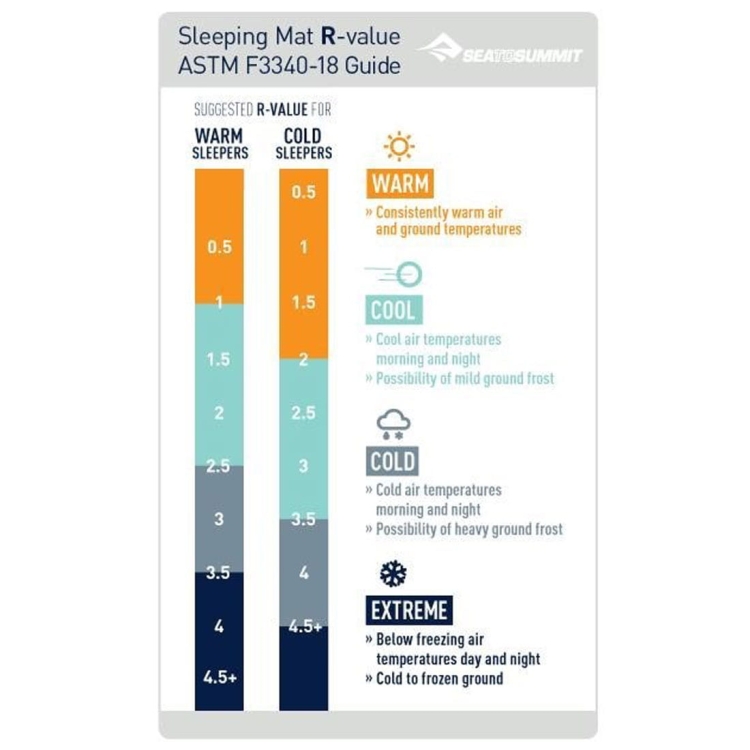 Mata samopompująca Sea To Summit Comfort Plus S.I Mat Rectangular Regular Wide