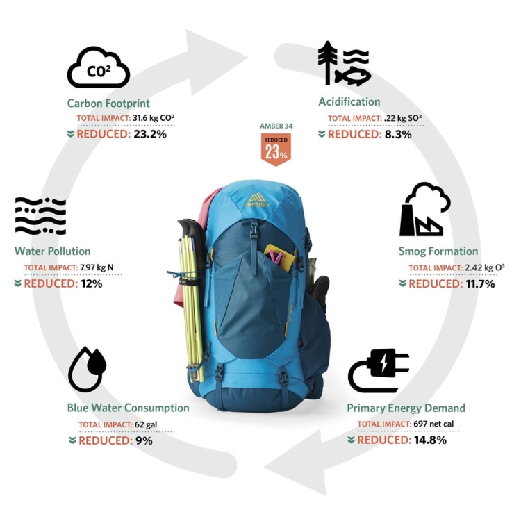 Damski plecak turystyczny Gregory Amber 54 - Coral Blue