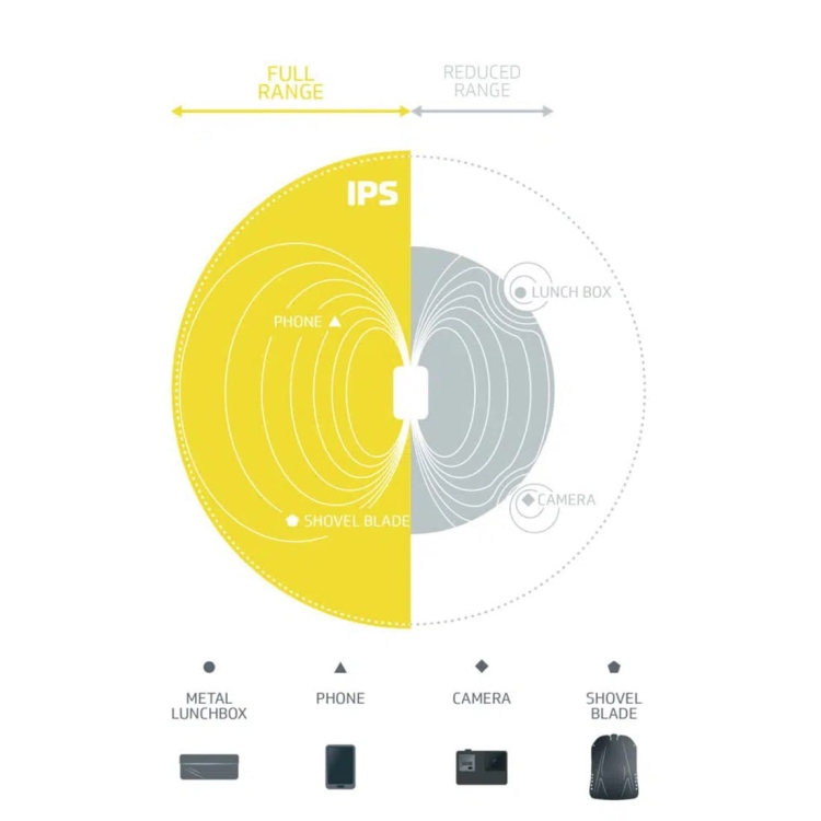 Detektor lawinowy Pieps PRO IPS