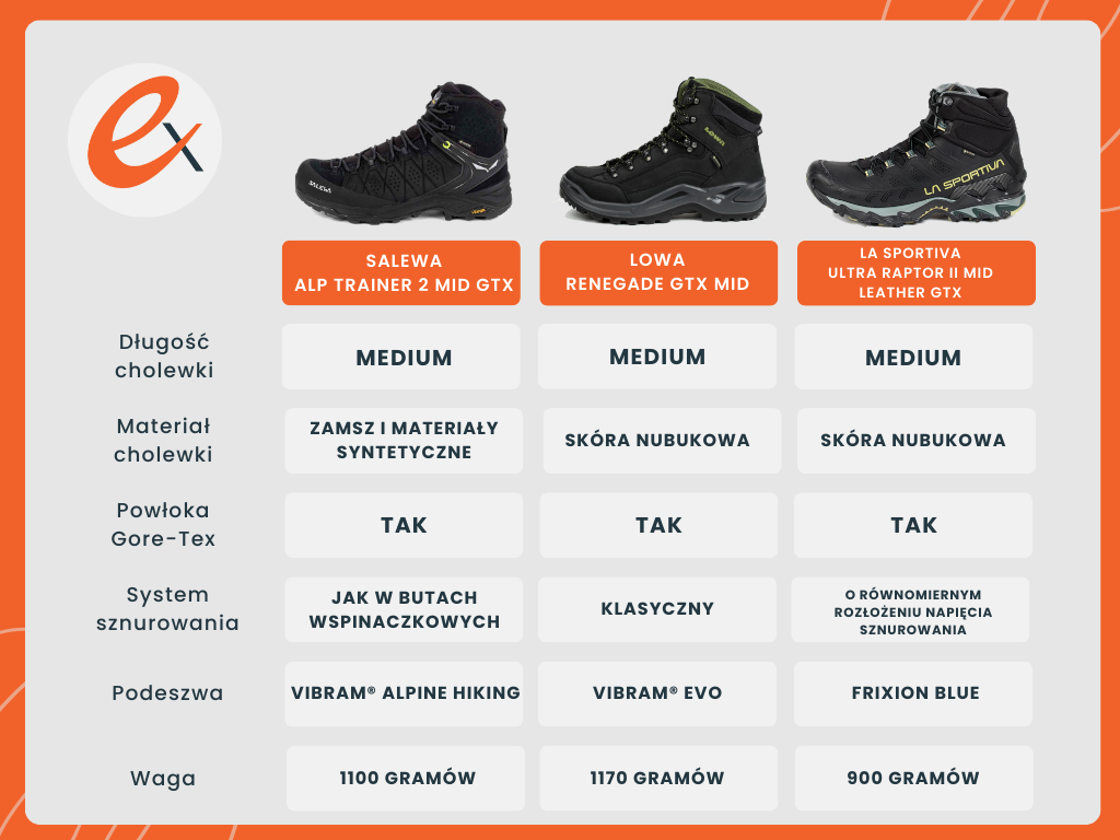 buty trekkingowe salewa, buty trekkingowe lowa, buty trekkingowe la sportiva
